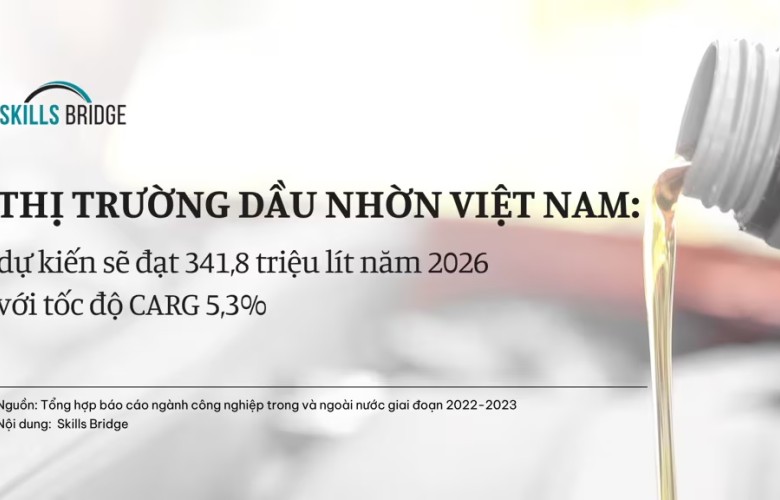 Thị Trường Dầu Nhờn Việt Nam: Dự Kiến ​​Sẽ Đạt 341,8 Triệu Lít Vào Năm 2026