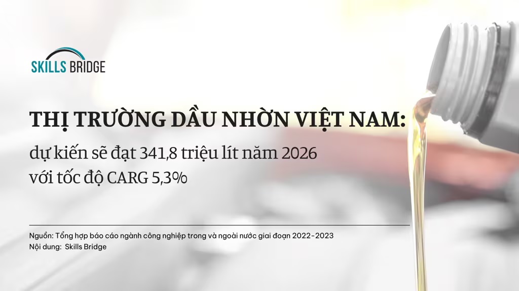 Thị Trường Dầu Nhờn Việt Nam: Dự Kiến Sẽ Đạt 341,8 Triệu Lít Vào Năm 2026